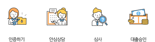 정보입력 안심상담 심사 대출승인